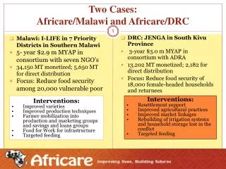 Two Cases: Africare/Malawi and Africare/DRC