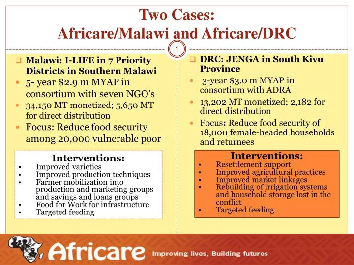 two cases africare malawi and africare drc