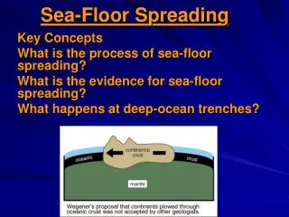 sea floor spreading
