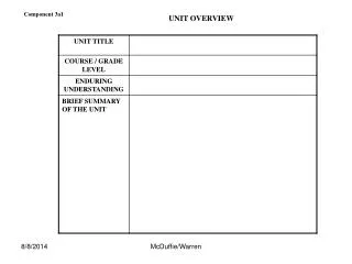 UNIT OVERVIEW