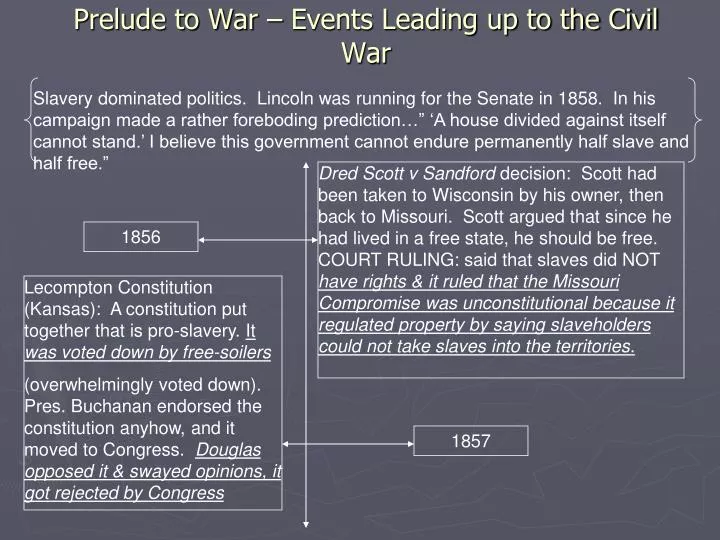 prelude to war events leading up to the civil war