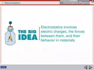 32.1 Electrical Forces and Charges