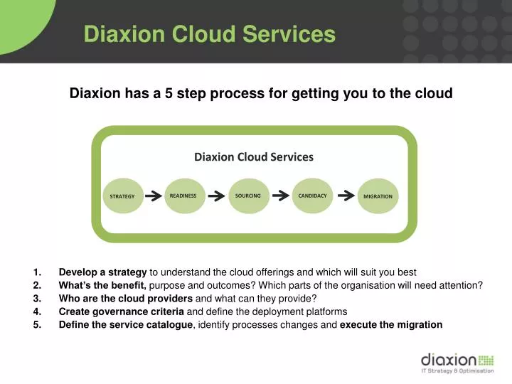diaxion cloud services