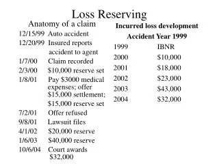 Loss Reserving