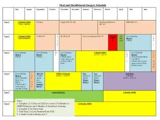 Oral and Maxillofacial Surgery Schedule