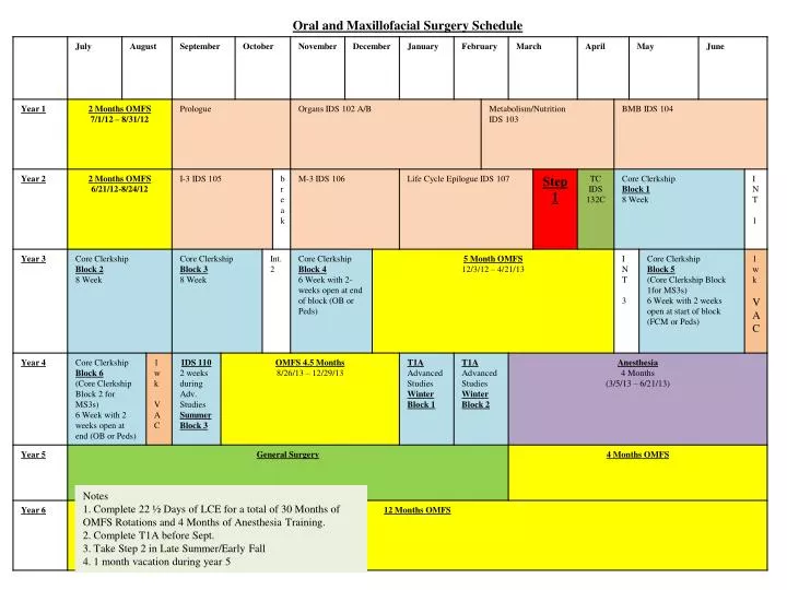 PPT - Oral and Maxillofacial Surgery Schedule PowerPoint Presentation ...