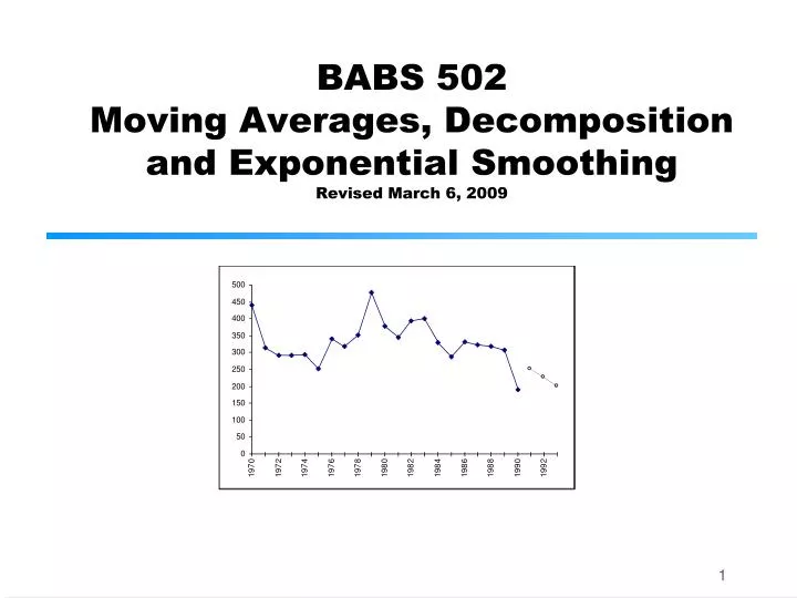 babs 502 moving averages decomposition and exponential smoothing revised march 6 2009