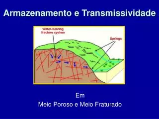 armazenamento e transmissividade