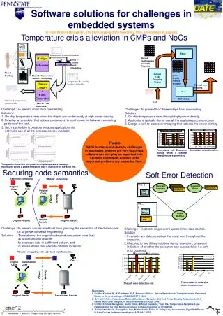 Theme While hardware solutions to challenges in embedded systems are very important,