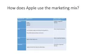 how does apple use the marketing mix