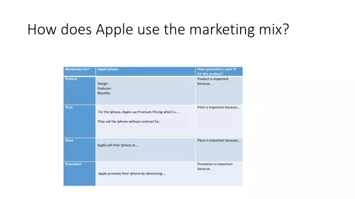 how does apple use the marketing mix