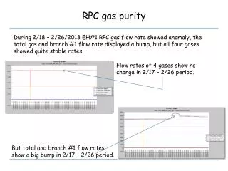 RPC gas purity
