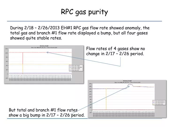rpc gas purity