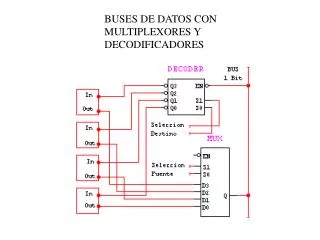 BUSES DE DATOS CON MULTIPLEXORES Y DECODIFICADORES