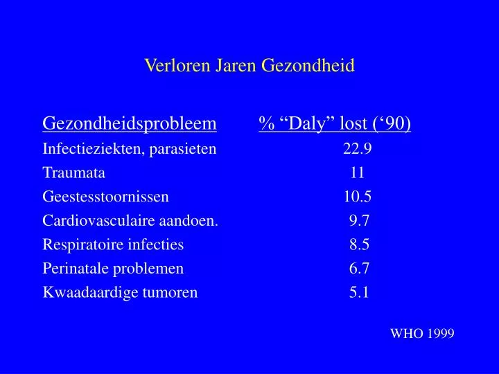 verloren jaren gezondheid