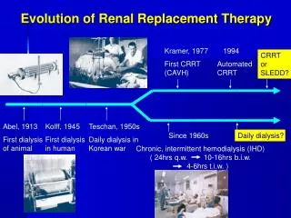 Evolution of Renal Replacement Therapy
