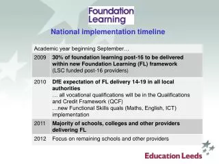 National implementation timeline