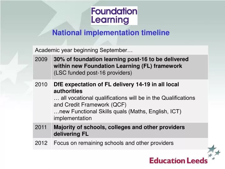 national implementation timeline