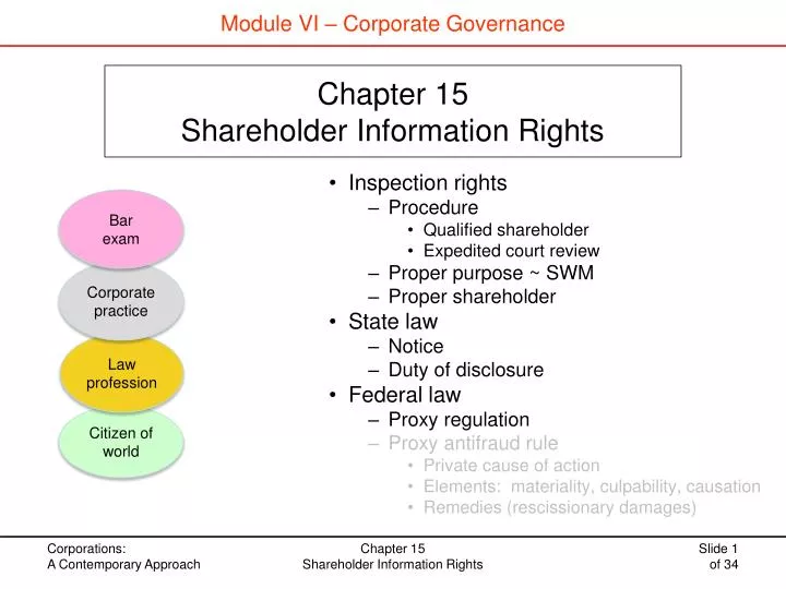 chapter 15 shareholder information rights