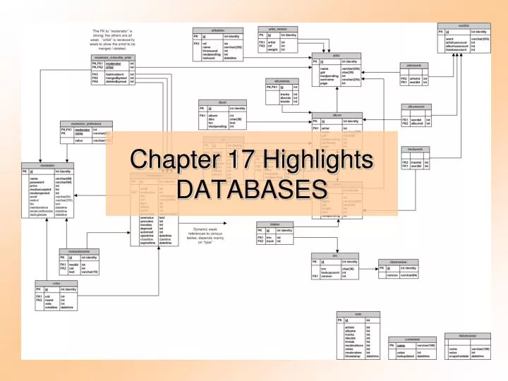 chapter 17 highlights databases