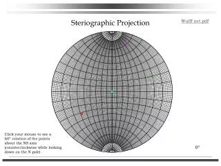 Steriographic Projection