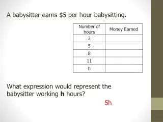 A babysitter earns $5 per hour babysitting.