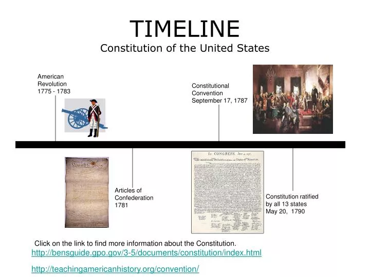 timeline constitution of the united states