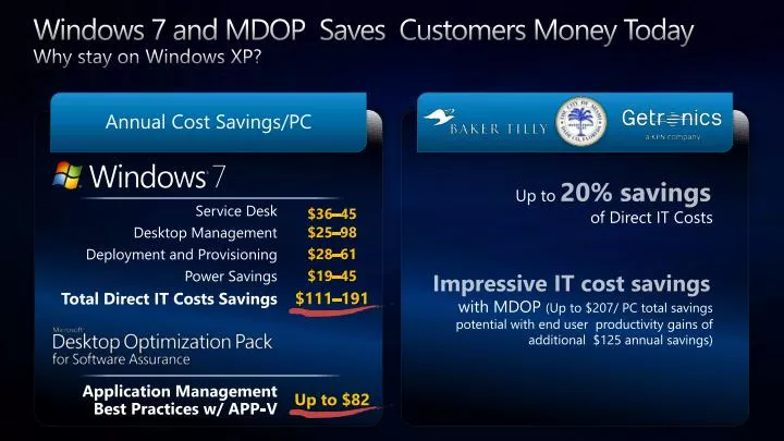 windows 7 and mdop saves customers money today why stay on windows xp
