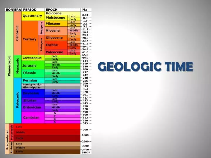 geologic time