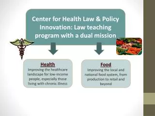 Center for Health Law &amp; Policy Innovation: Law teaching program with a dual mission