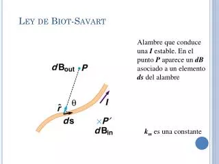 ley de biot savart