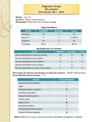 diagn stico grupal 2do semestre ciclo escolar 2011 2012
