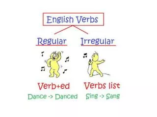 Regular verbs