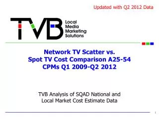 Network TV Scatter vs. Spot TV Cost Comparison A25-54 CPMs Q1 2009-Q2 2012