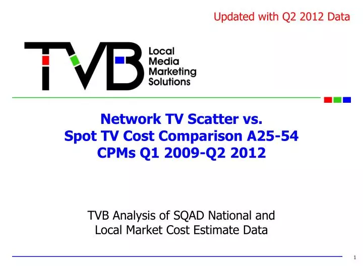network tv scatter vs spot tv cost comparison a25 54 cpms q1 2009 q2 2012