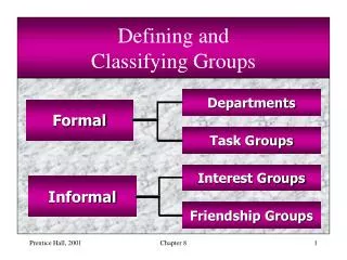 Defining and Classifying Groups