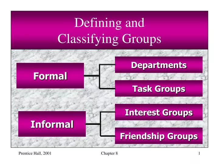 defining and classifying groups