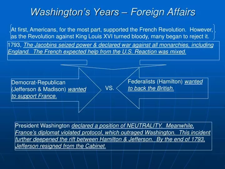 washington s years foreign affairs