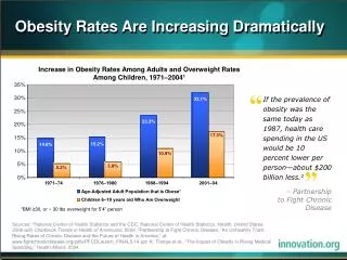 Obesity Rates Are Increasing Dramatically