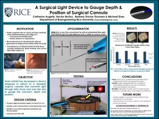 A Surgical Light Device to Gauge Depth &amp; Position of Surgical Cannula