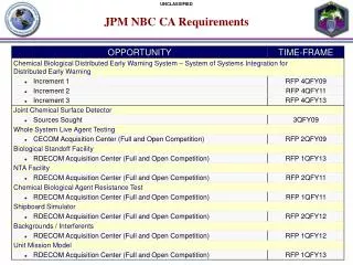 JPM NBC CA Requirements