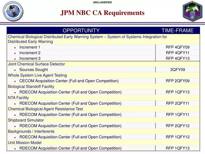 PPT - JPM NBC CA Requirements PowerPoint Presentation, free