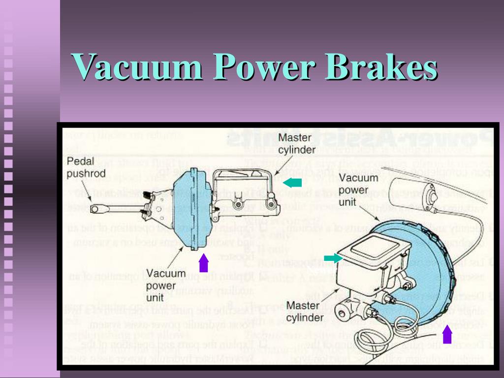 Vacuum Less Brake System PPT - Vacuum Power Brakes PowerPoint Presentation, free download - ID ...