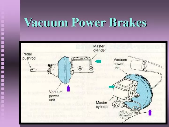 vacuum power brakes