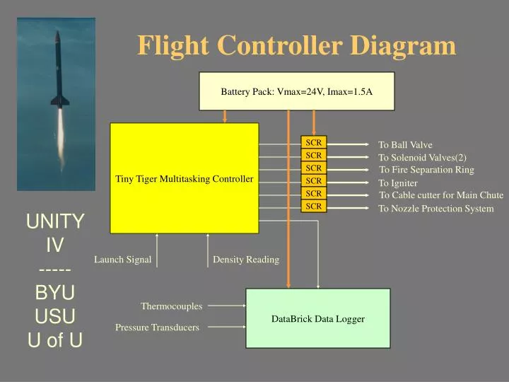 flight controller diagram