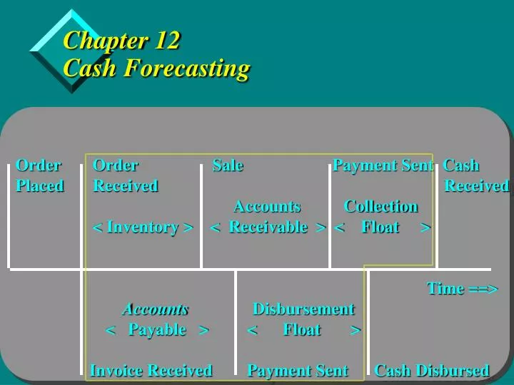 chapter 12 cash forecasting