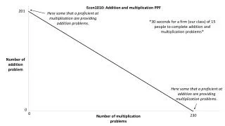 Number of addition problem