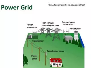 power grid