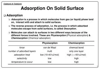 Adsorption On Solid Surface