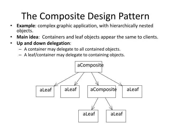 the composite design pattern